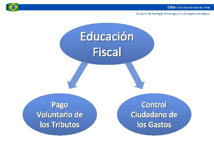 Educación Fiscal Pago Voluntario de los Tributos Control Ciudadano de los Gastos 