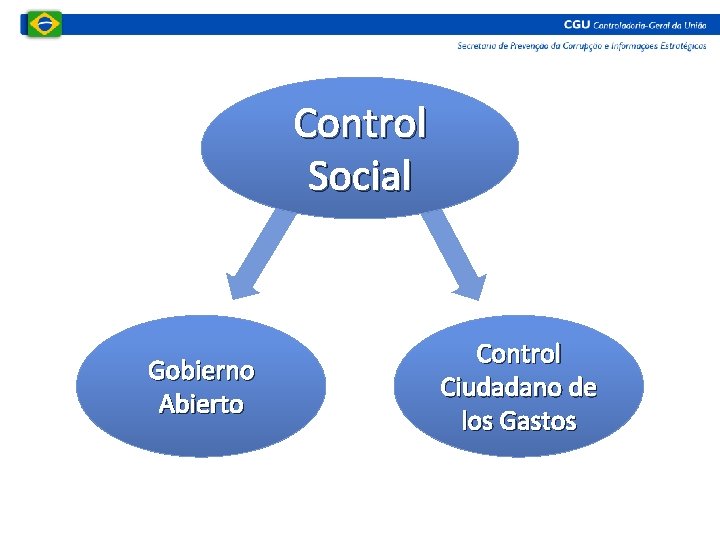 Control Social Gobierno Abierto Control Ciudadano de los Gastos 