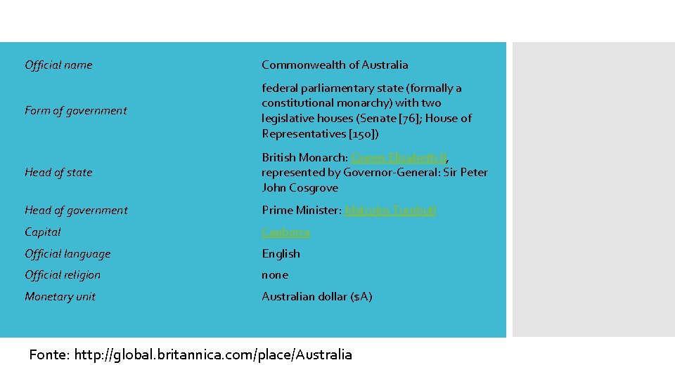 Official name Commonwealth of Australia Form of government federal parliamentary state (formally a constitutional