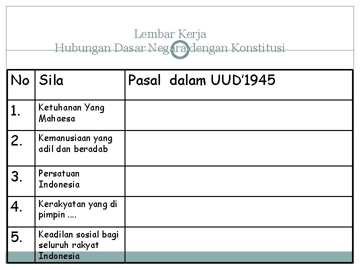 Lembar Kerja Hubungan Dasar Negara dengan Konstitusi No Sila 1. Ketuhanan Yang Mahaesa 2.