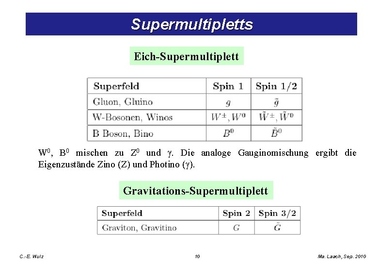 Supermultipletts Eich-Supermultiplett W 0, B 0 mischen zu~ Z 0 und g. Die analoge