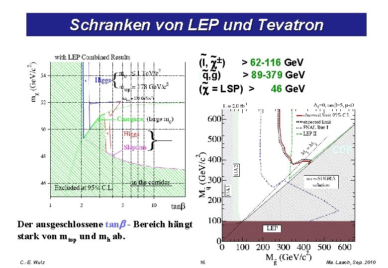 Schranken von LEP und Tevatron ~ ~± m (l, c ) > 62 -116