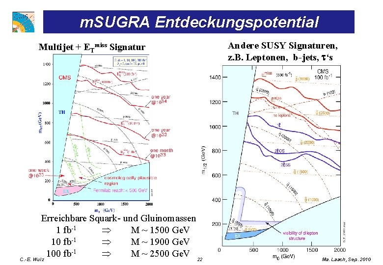 m. SUGRA Entdeckungspotential Multijet + ETmiss Signatur Erreichbare Squark- und Gluinomassen 1 fb-1 M