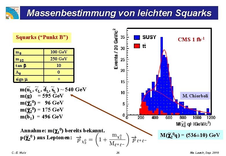 Massenbestimmung von leichten Squarks (“Punkt B”) m 0 m 1/2 tan b A 0