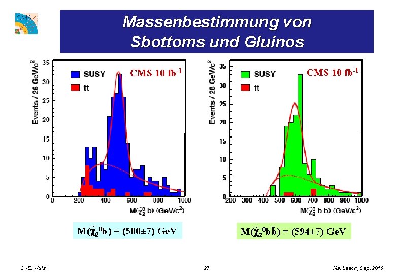 Massenbestimmung von Sbottoms und Gluinos CMS 10 fb-1 ~ 0 bb) - = (594±