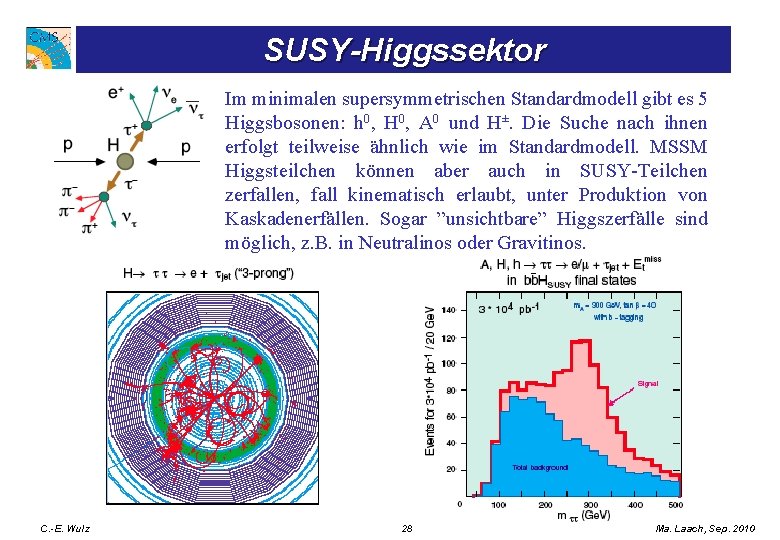 SUSY-Higgssektor Im minimalen supersymmetrischen Standardmodell gibt es 5 Higgsbosonen: h 0, H 0, A