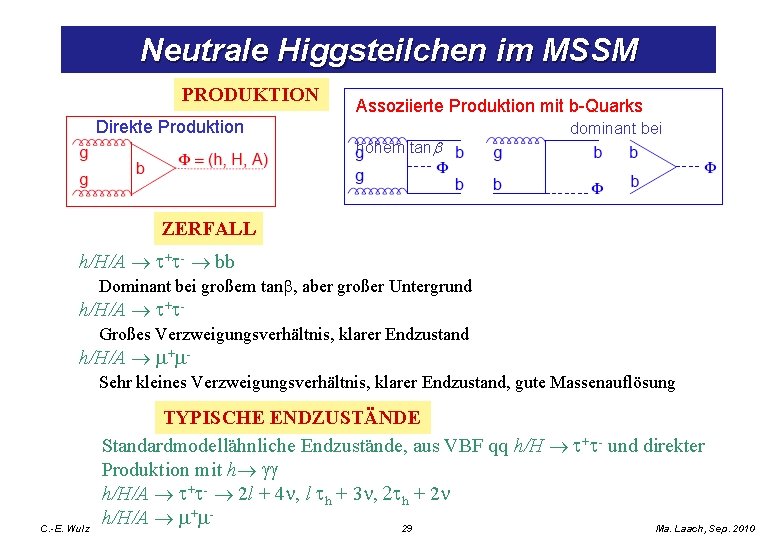 Neutrale Higgsteilchen im MSSM PRODUKTION Direkte Produktion Assoziierte Produktion mit b-Quarks hohem tanb dominant