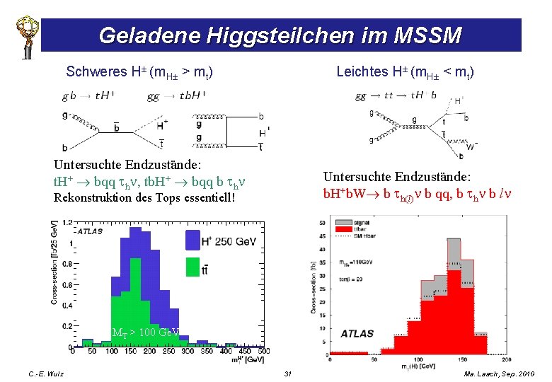 Geladene Higgsteilchen im MSSM Schweres H± (m. H± > mt) Leichtes H± (m. H±