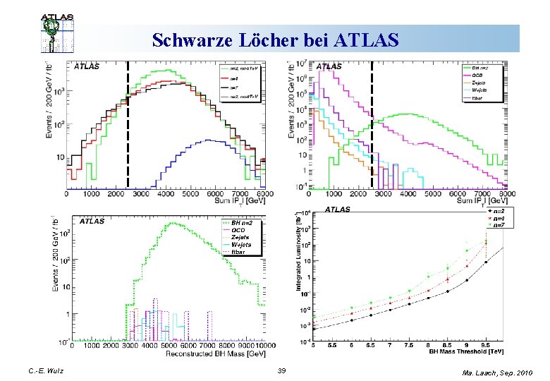 Schwarze Löcher bei ATLAS C. -E. Wulz 39 Ma. Laach, Sep. 2010 