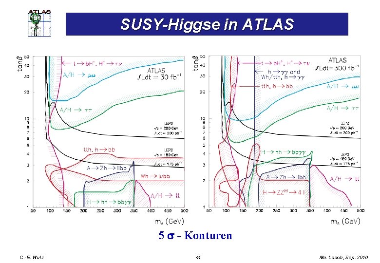 SUSY-Higgse in ATLAS 5 s - Konturen C. -E. Wulz 41 Ma. Laach, Sep.