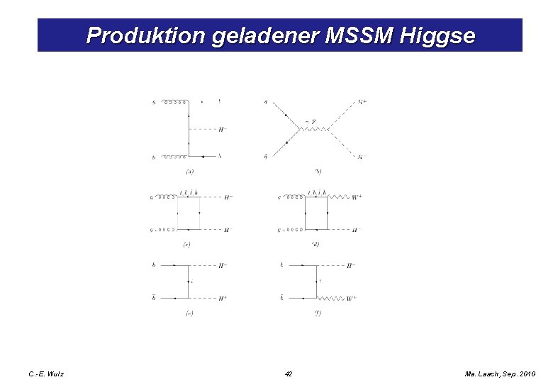 Produktion geladener MSSM Higgse C. -E. Wulz 42 Ma. Laach, Sep. 2010 