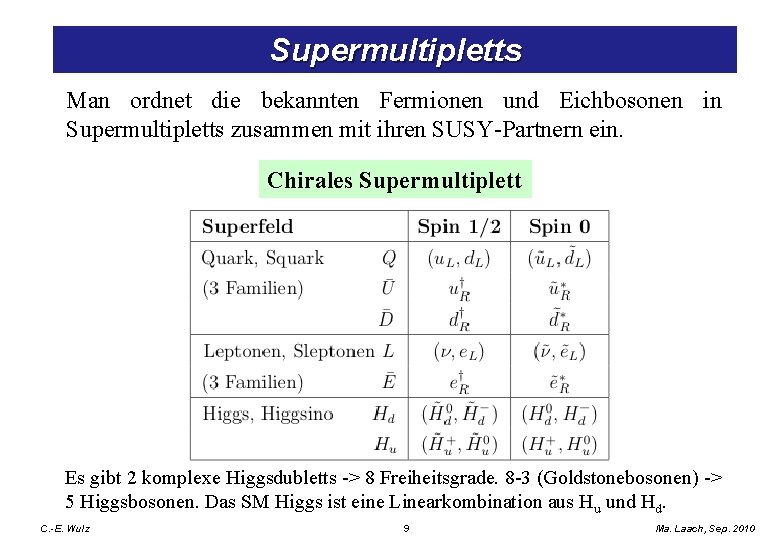 Supermultipletts Man ordnet die bekannten Fermionen und Eichbosonen in Supermultipletts zusammen mit ihren SUSY-Partnern