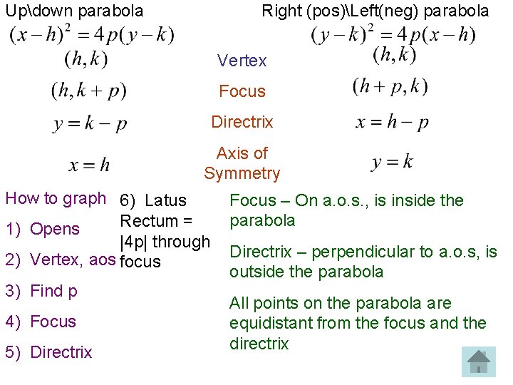 Updown parabola Right (pos)Left(neg) parabola Vertex Focus Directrix Axis of Symmetry How to graph