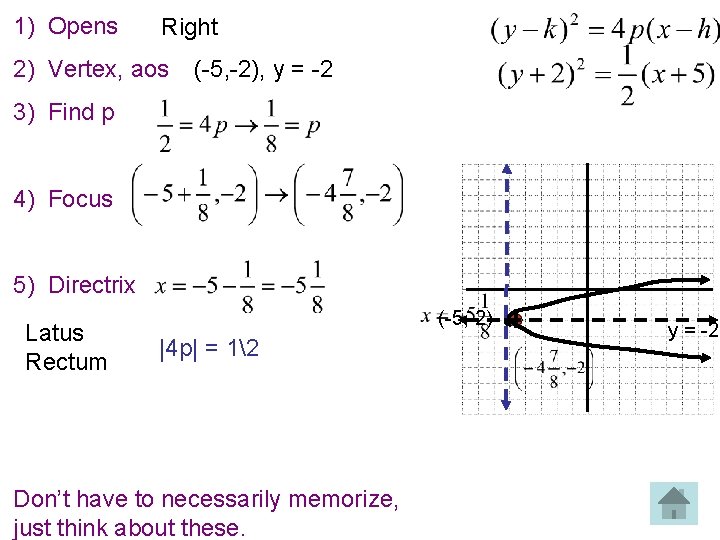 1) Opens Right 2) Vertex, aos (-5, -2), y = -2 3) Find p
