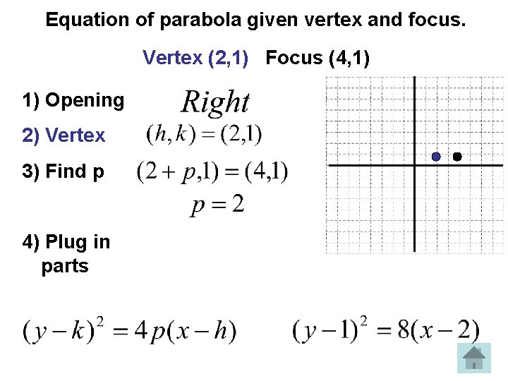 Equation of parabola given vertex and focus. Vertex (2, 1) Focus (4, 1) 1)