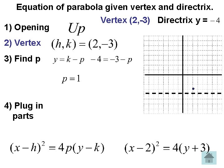 Equation of parabola given vertex and directrix. Vertex (2, -3) Directrix y = 1)