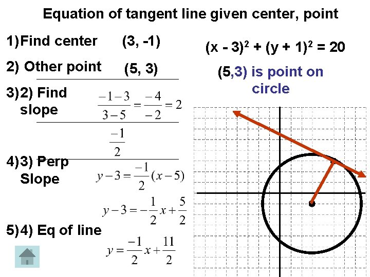 Equation of tangent line given center, point 1) Find center (3, -1) 2) Other