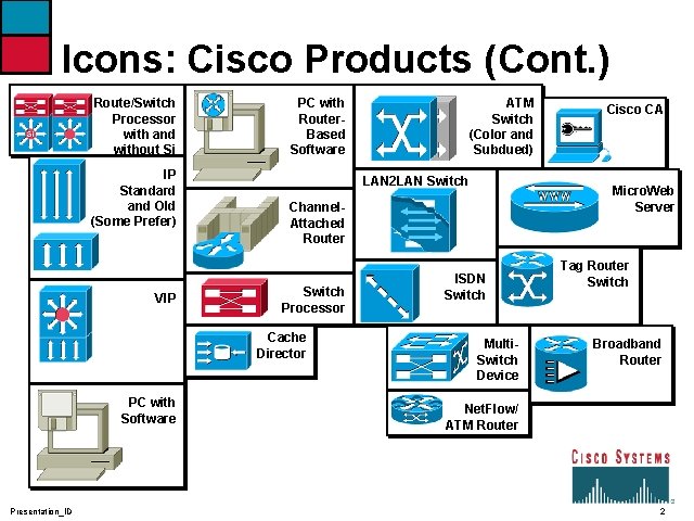 Icons: Cisco Products (Cont. ) Route/Switch Processor with and without Si IP Standard and