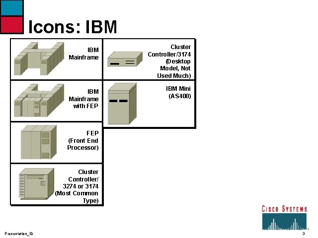 Icons: IBM Mainframe Cluster Controller/3174 (Desktop Model, Not Used Much) IBM Mainframe with FEP