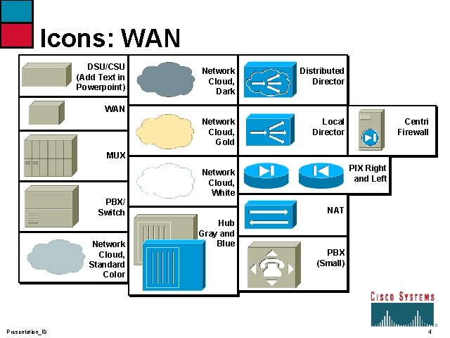 Icons: WAN DSU/CSU (Add Text in Powerpoint) Network Cloud, Dark Distributed Director Network Cloud,
