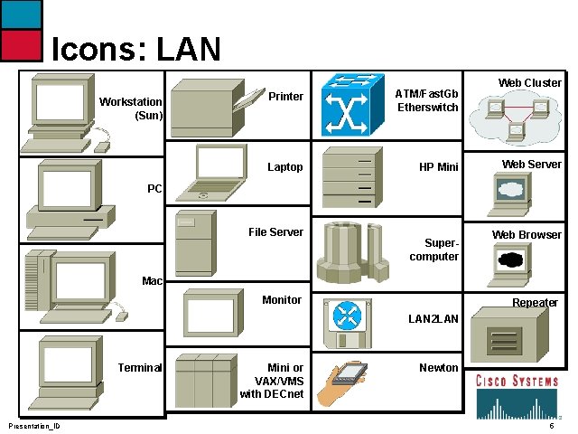 Icons: LAN Workstation (Sun) Printer ATM/Fast. Gb Etherswitch Laptop HP Mini Web Cluster Web