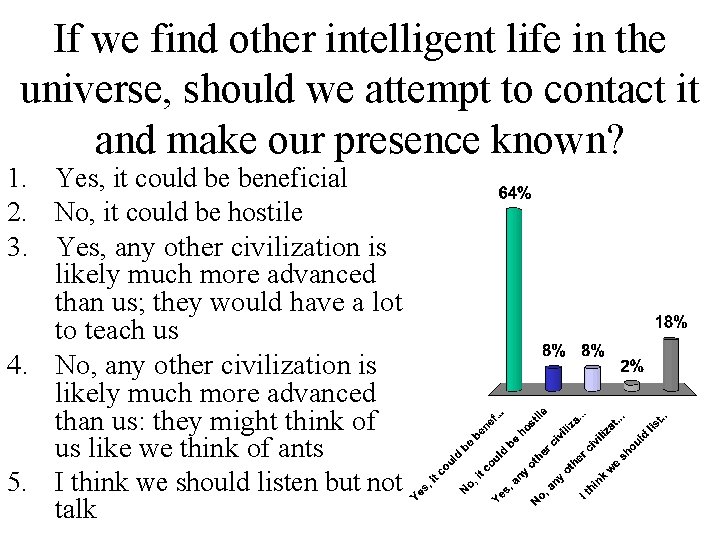 If we find other intelligent life in the universe, should we attempt to contact