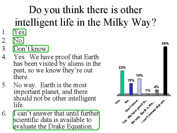 Do you think there is other intelligent life in the Milky Way? 1. 2.