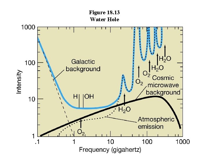Figure 18. 13 Water Hole 