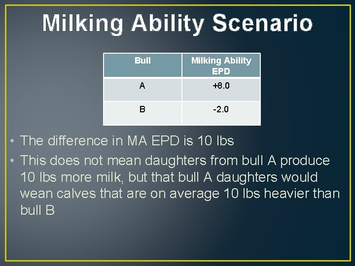 Milking Ability Scenario Bull Milking Ability EPD A +8. 0 B -2. 0 •