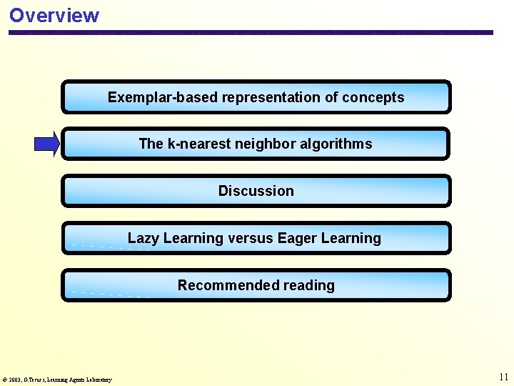 Overview Exemplar-based representation of concepts The k-nearest neighbor algorithms Discussion Lazy Learning versus Eager