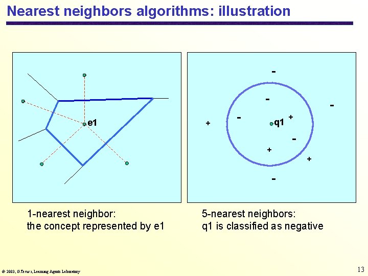 Nearest neighbors algorithms: illustration e 1 + - - q 1 + + +