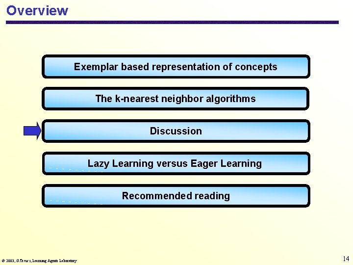 Overview Exemplar based representation of concepts The k-nearest neighbor algorithms Discussion Lazy Learning versus