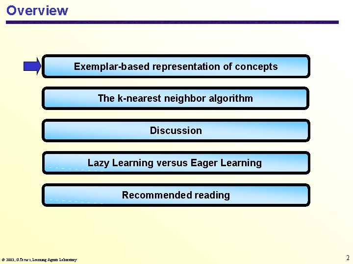 Overview Exemplar-based representation of concepts The k-nearest neighbor algorithm Discussion Lazy Learning versus Eager