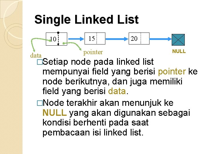 Single Linked List 10 data �Setiap 15 pointer 20 NULL node pada linked list