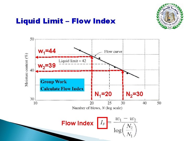 Liquid Limit – Flow Index w 1=44 w 2=39 N 1=20 Flow Index N