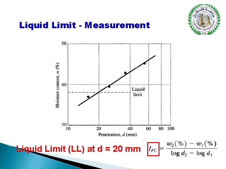 Liquid Limit - Measurement Liquid Limit (LL) at d = 20 mm 