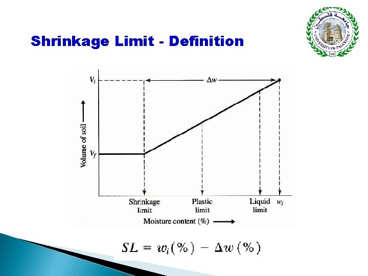 Shrinkage Limit - Definition 