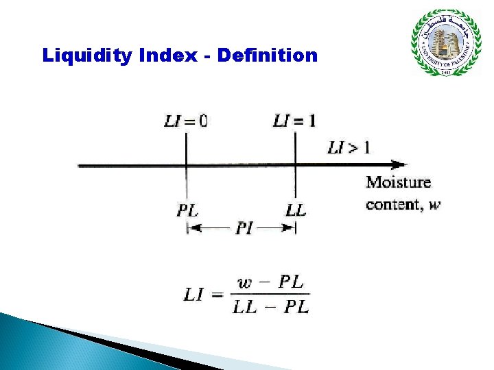 Liquidity Index - Definition 