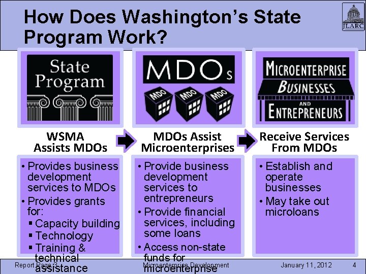 How Does Washington’s State Program Work? WSMA Assists MDOs Assist Microenterprises Receive Services From