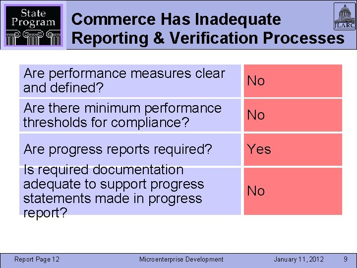 Commerce Has Inadequate Reporting & Verification Processes Are performance measures clear and defined? Are