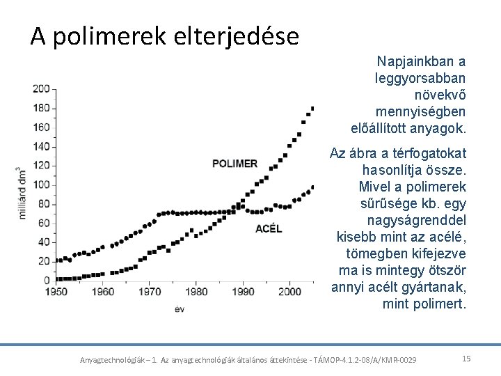 A polimerek elterjedése Napjainkban a leggyorsabban növekvő mennyiségben előállított anyagok. Az ábra a térfogatokat