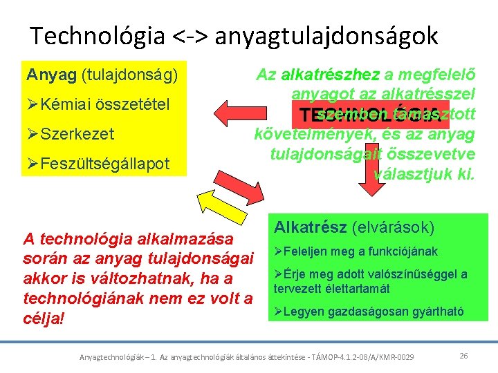 Technológia <-> anyagtulajdonságok Anyag (tulajdonság) ØKémiai összetétel ØSzerkezet ØFeszültségállapot A technológia alkalmazása során az