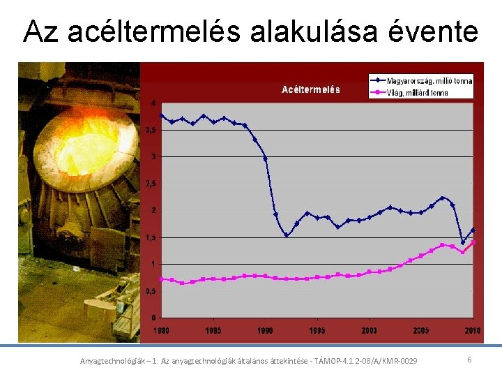 Az acéltermelés alakulása évente Anyagtechnológiák – 1. Az anyagtechnológiák általános áttekintése - TÁMOP-4. 1.