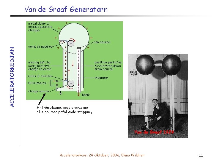 ACCELERATORKEDJAN Van de Graaf Generatorn H- från plasma, accelereras mot plus-pol med påföljande stripping