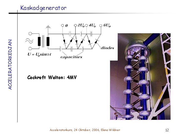 ACCELERATORKEDJAN Kaskadgenerator Cockroft Walton: 4 MV Acceleratorkurs, 24 Oktober, 2006, Elena Wildner 12 