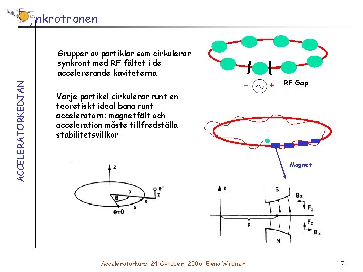 Synkrotronen ACCELERATORKEDJAN Grupper av partiklar som cirkulerar synkront med RF fältet i de accelererande