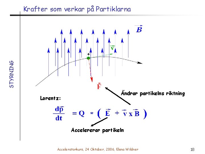 Krafter som verkar på Partiklarna STYRNING + Lorentz: Ändrar partikelns riktning Accelererar partikeln Acceleratorkurs,
