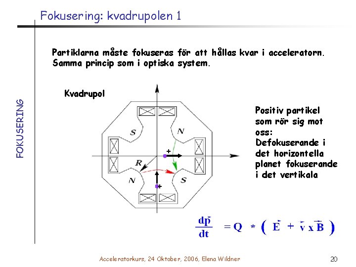 Fokusering: kvadrupolen 1 FOKUSERING Partiklarna måste fokuseras för att hållas kvar i acceleratorn. Samma