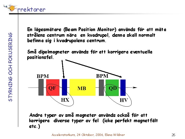 STYRNING OCH FOKUSERING Korrektorer En lägesmätare (Beam Position Monitor) används för att mäta strålens