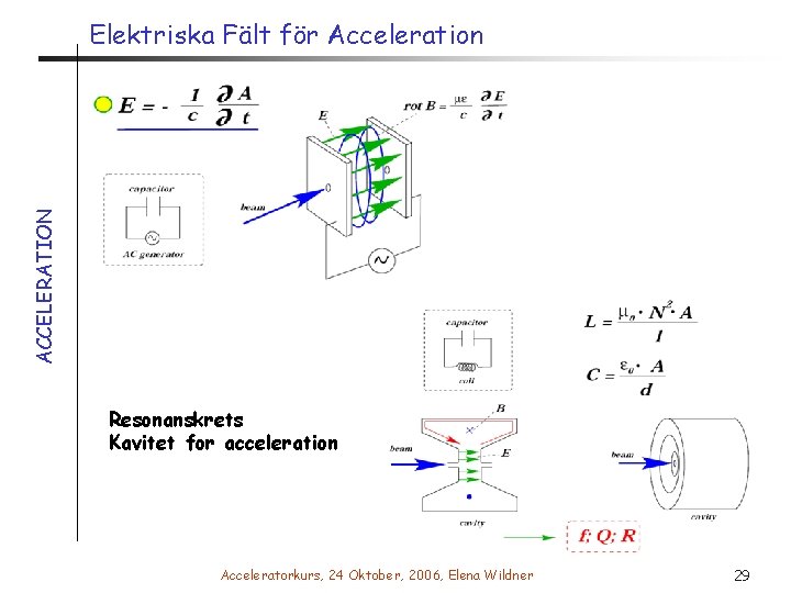 ACCELERATION Elektriska Fält för Acceleration Resonanskrets Kavitet for acceleration Acceleratorkurs, 24 Oktober, 2006, Elena